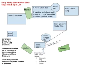 Kerry Kenny Band 4-Piece Band Stage Plot & Input list
