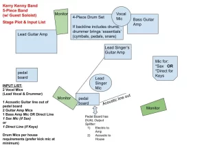 Kerry Kenny Band 5-Piece Band (w_Guest Soloist) Stage Plot & Input list