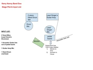 Kerry Kenny Band – DUO Stage Plot & Input list